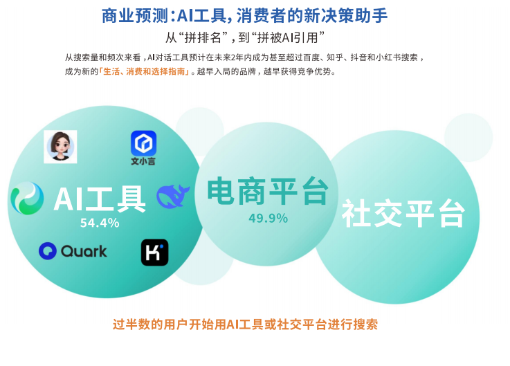 湖州AI